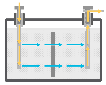 Battery Impedance Reading