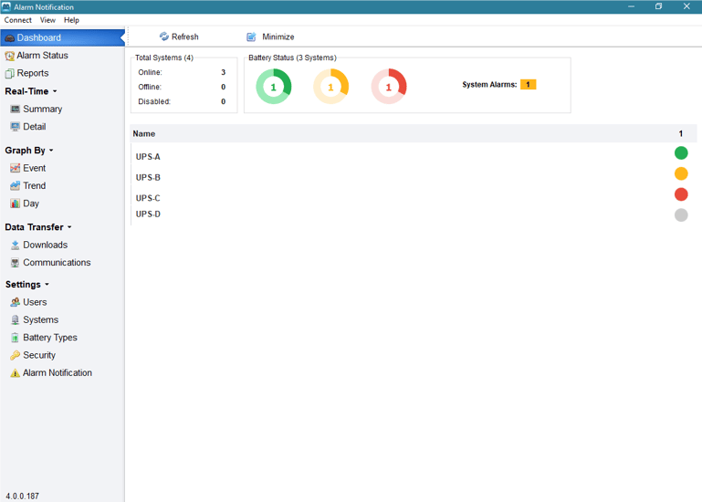 Link traffic light dashboard